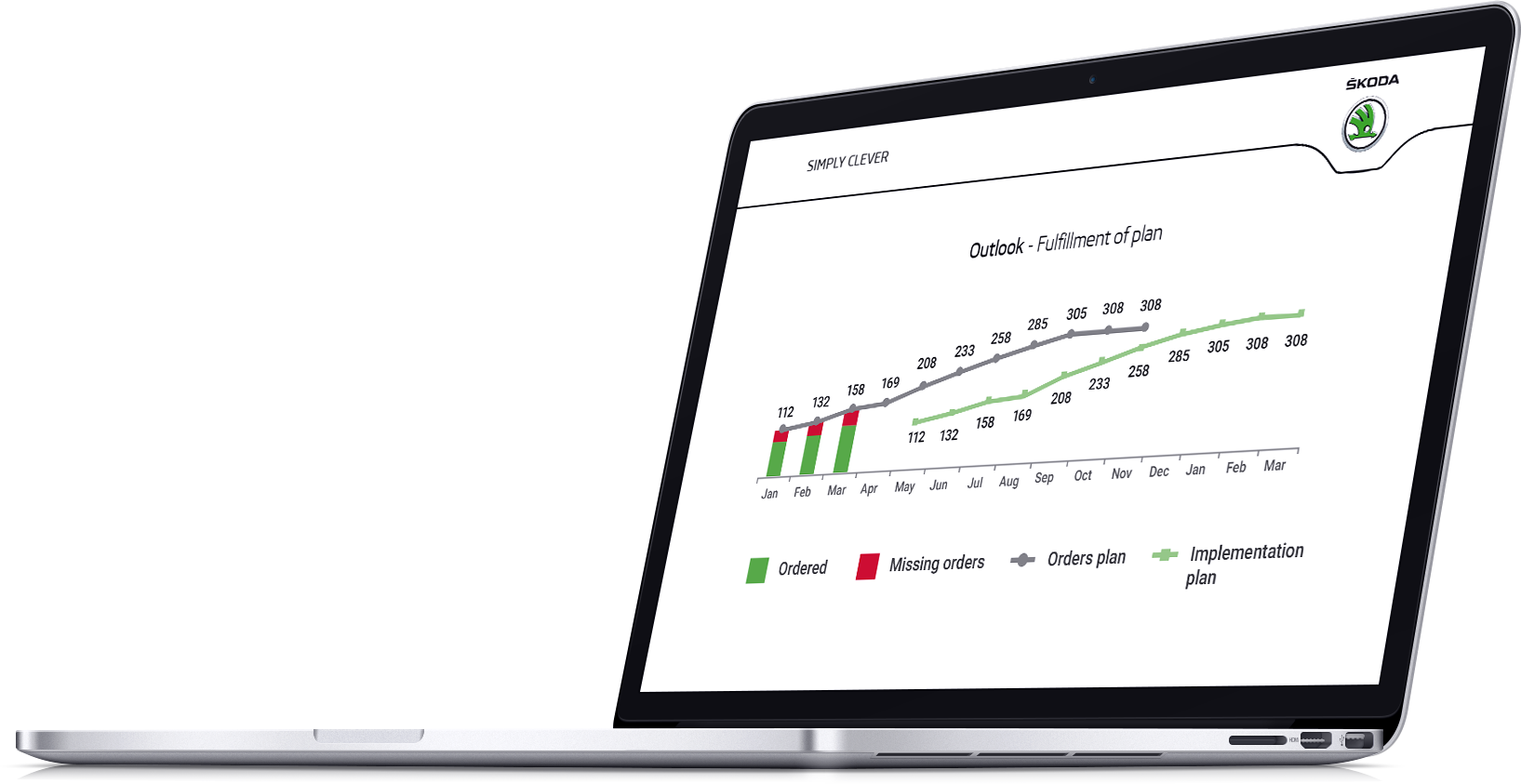 Graphs at desktop